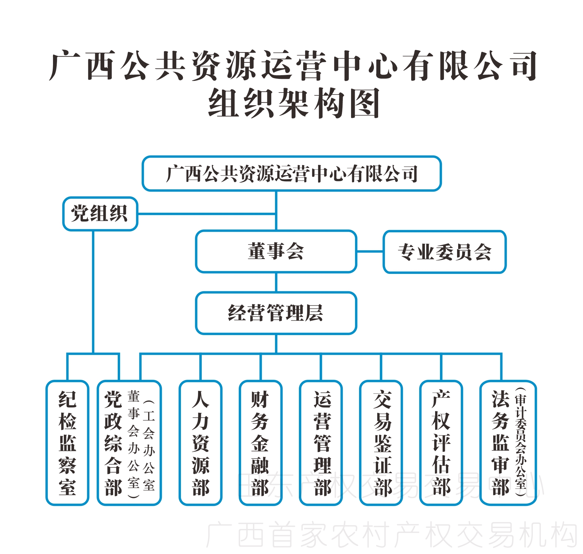 公共资源运营中心架构8.20.jpg